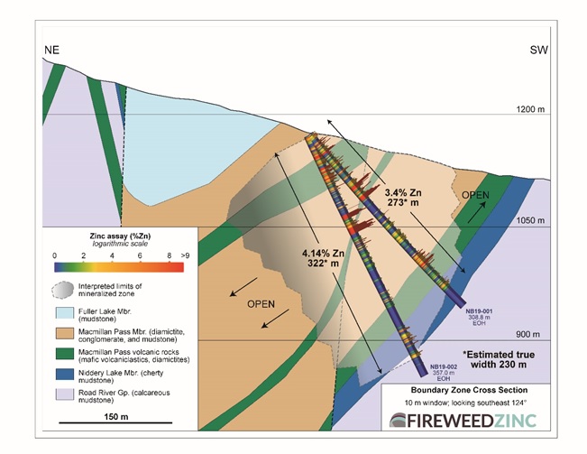 Boundary Zone Cross Section