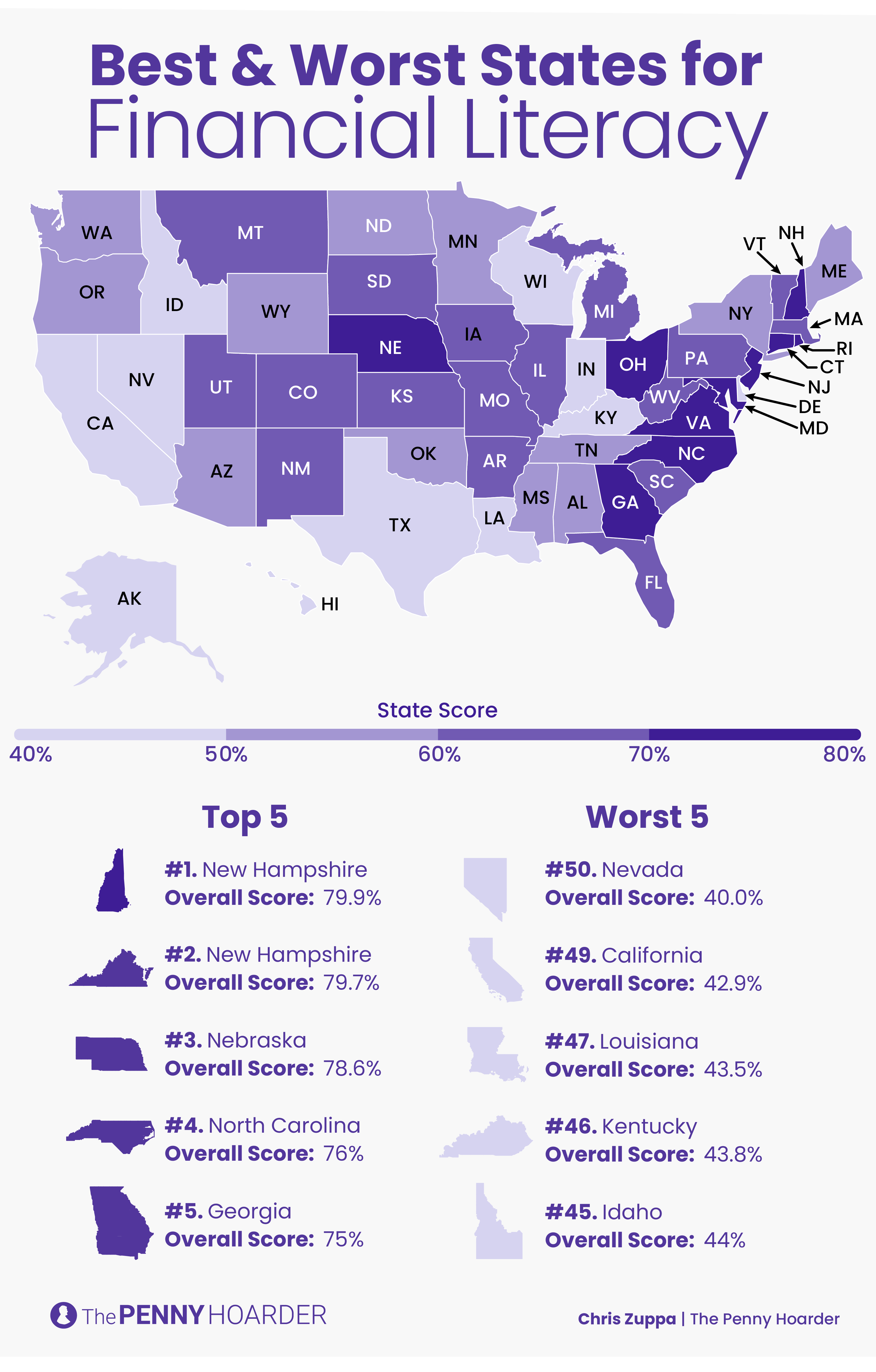 Best & Worst States for Financial Literacy