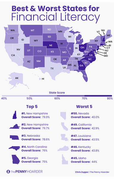 Best & Worst States for Financial Literacy
