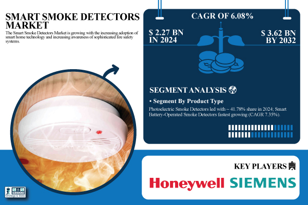 Smart-Smoke-Detectors-Market.jpg