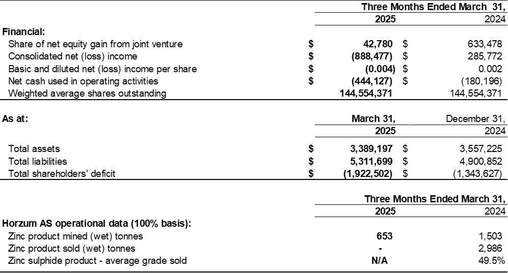 Highlights – First Quarter Ended March 31, 2025