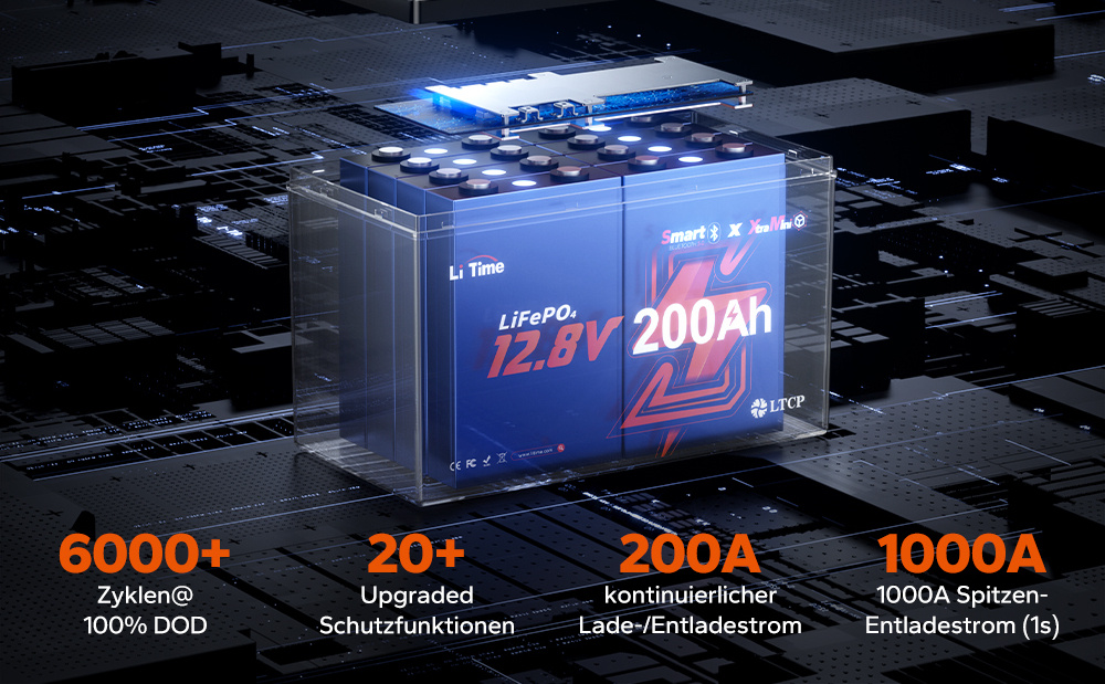 LiTime 12.8V 200Ah LiFePO4 battery featuring 6000+ cycles at 100% DOD, 200A continuous current, and 20+ built-in protection functions.