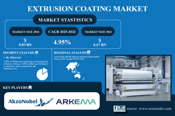 Extrusion-Coating-Market.jpg