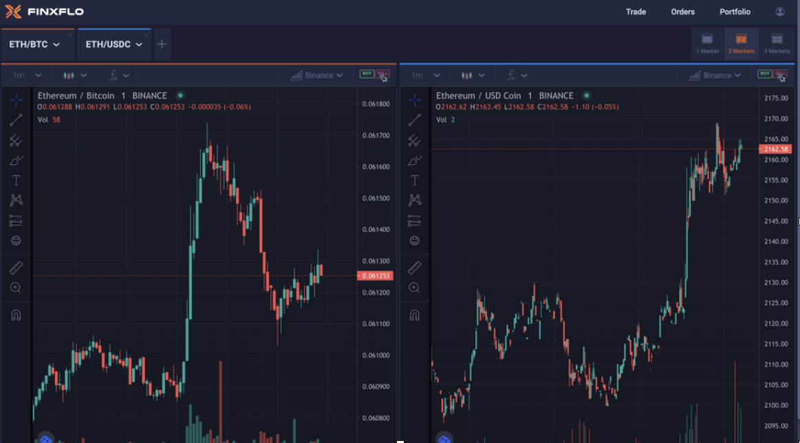 Image: Two chart trading view