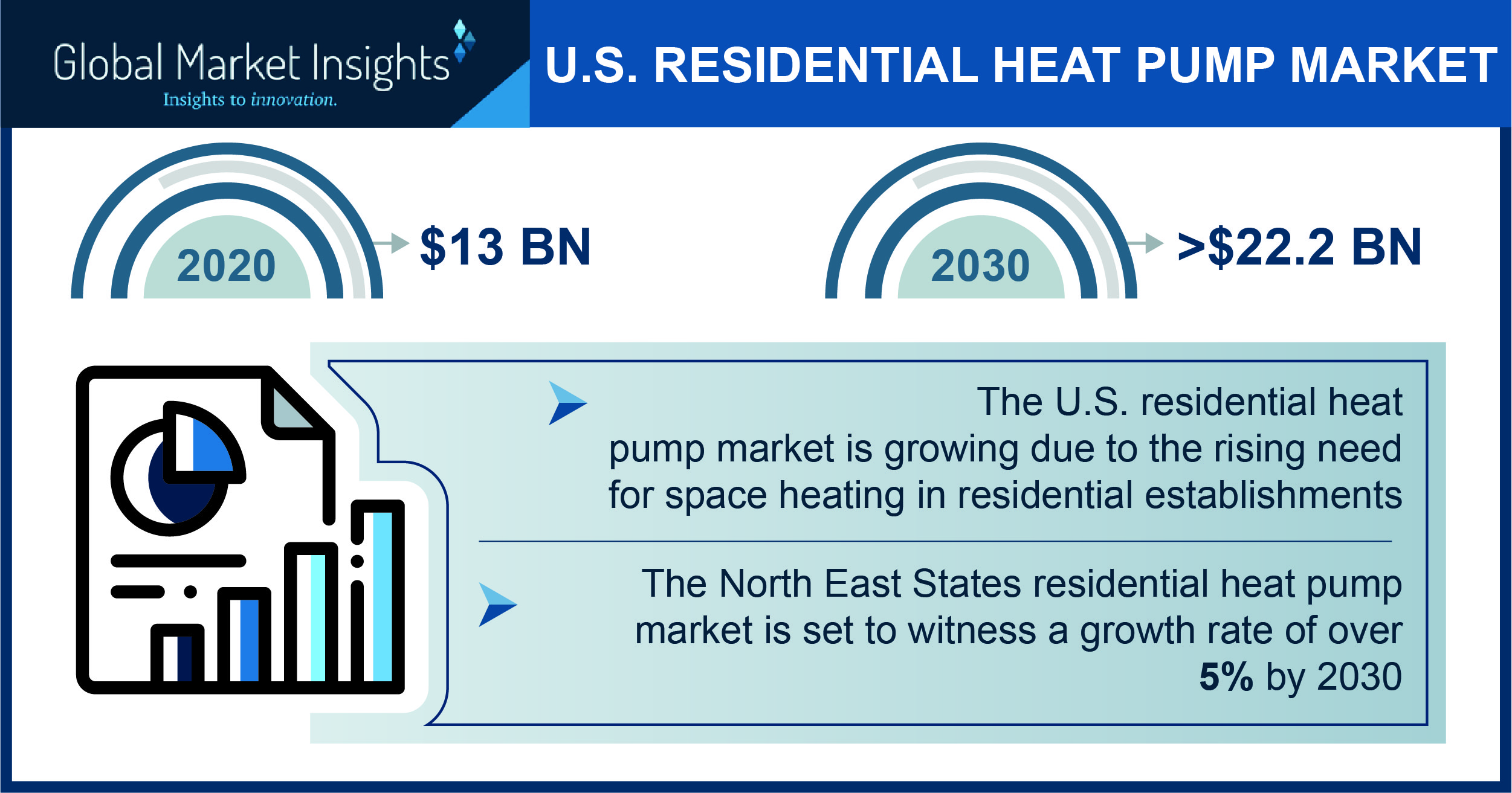 U.S. Residential Heat Pump Industry Forecasts 2021-2030