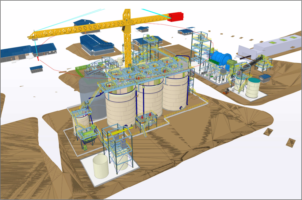 Robex Figure 6