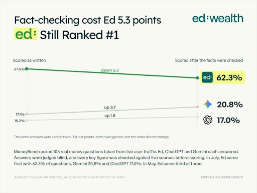 EdWealth