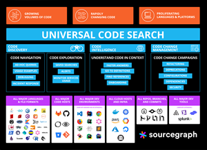 Sourcegraph's Universal Code Search