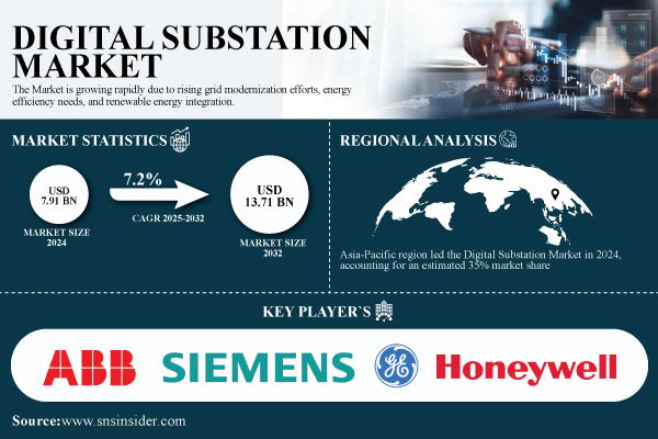 Digital-Substation-Market (1).jpg