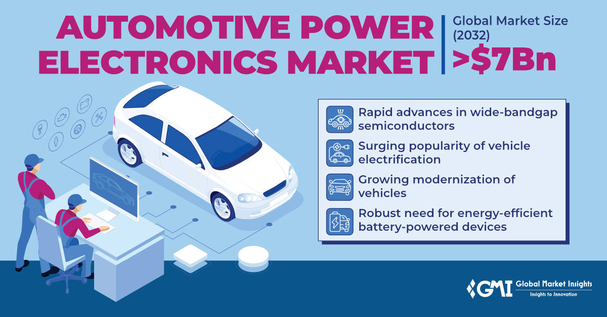 India automotive electronics market to cross $18 bn by 2027