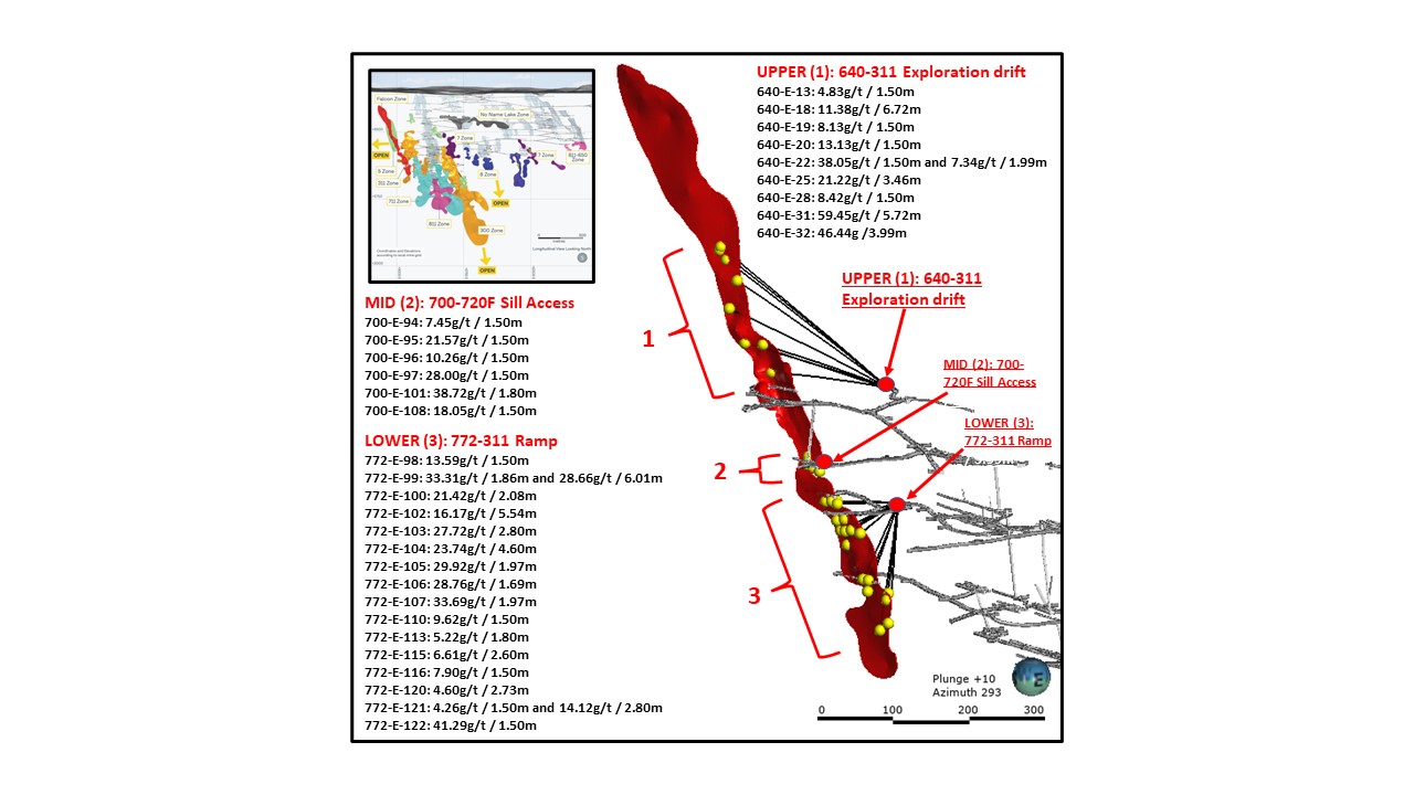 May5Figure 1 - 3D image showing Falcon 7 Zone drilling final