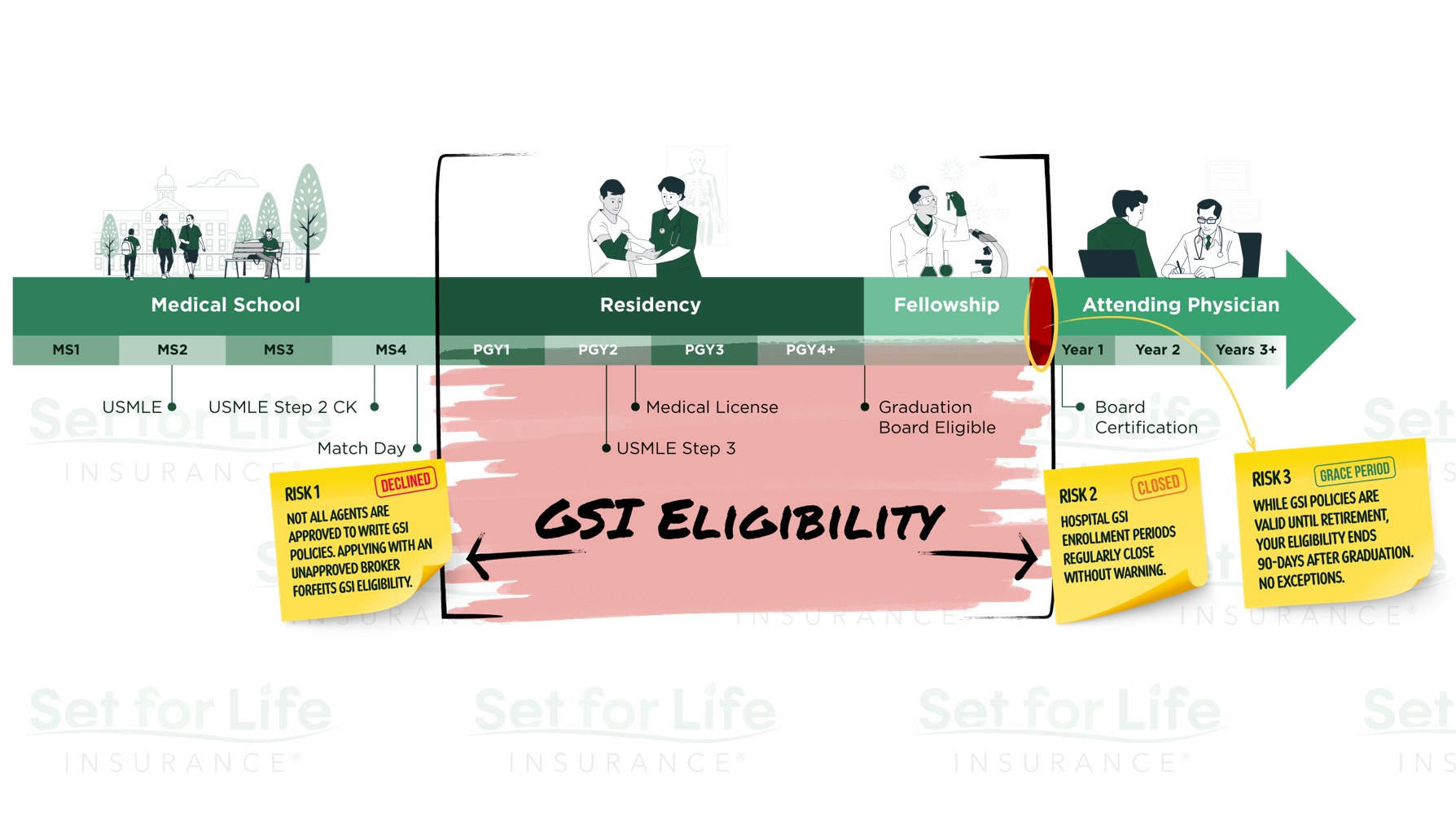 GSI Disability Insurance Eligibility: Deadlines, Milestones & Risks