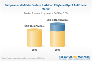 European and Middle Eastern & African Ethylene Glycol Antifreeze Market