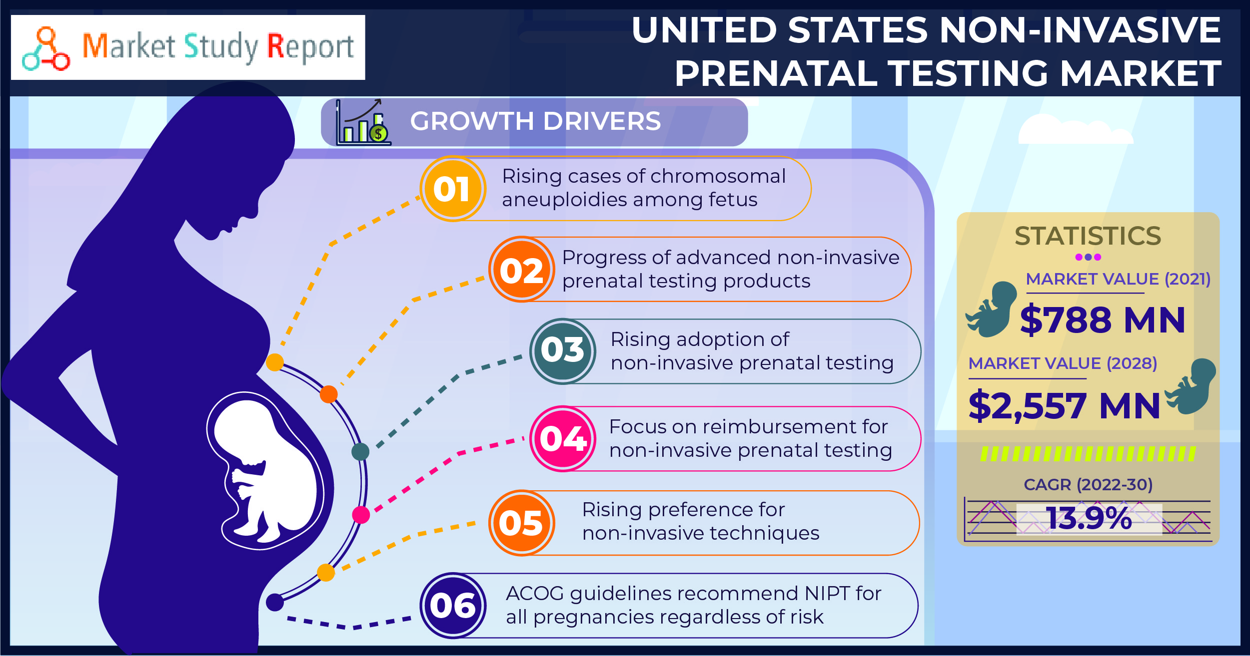 united-states-non-invasive-prenatal-testing-nipt-market