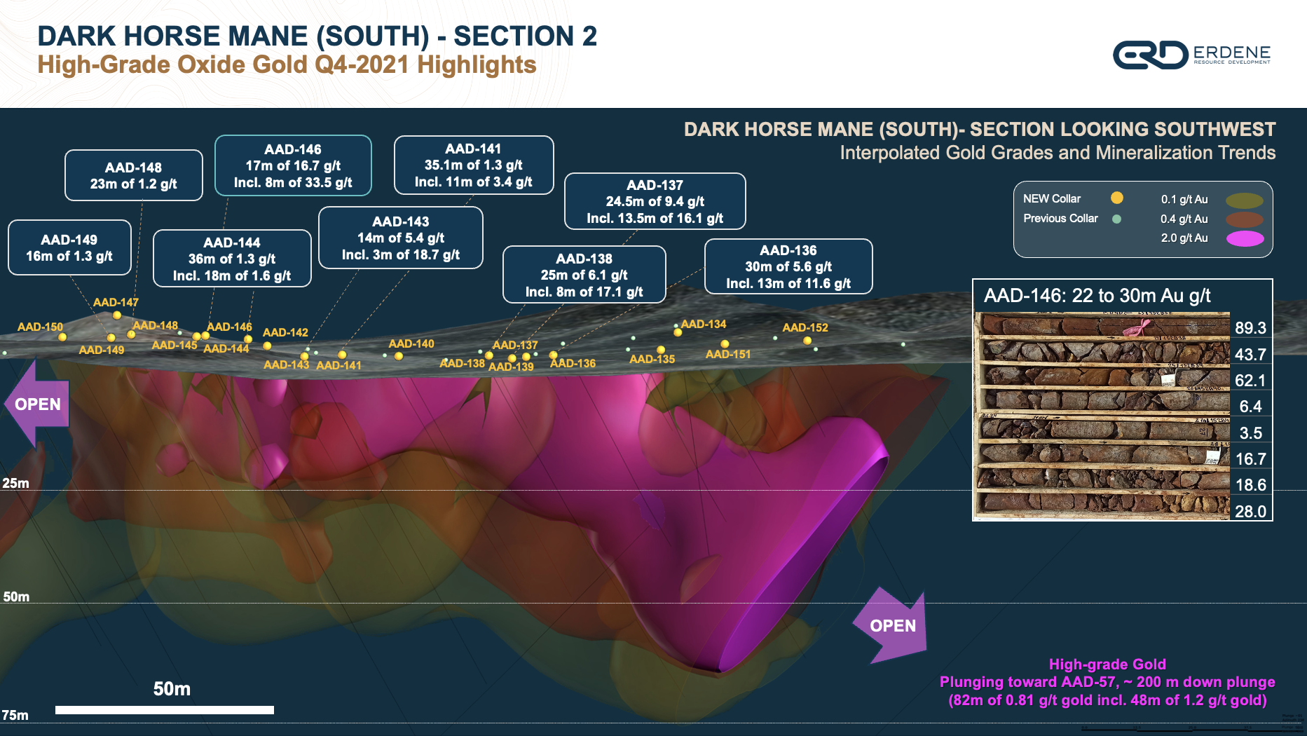 DARK HORSE MANE (SOUTH) – SECTION 2