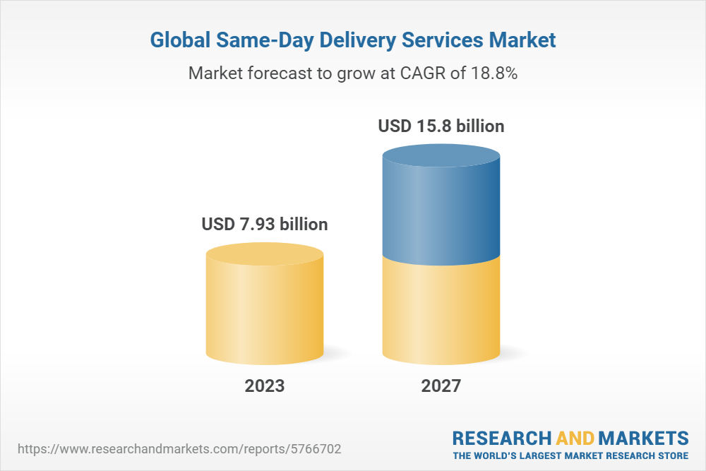 Same-day Delivery Services Global Market Report 2023-2027