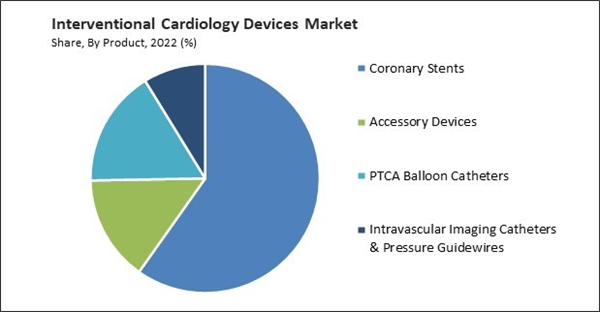 interventional-cardiology-devices-market-share.jpg