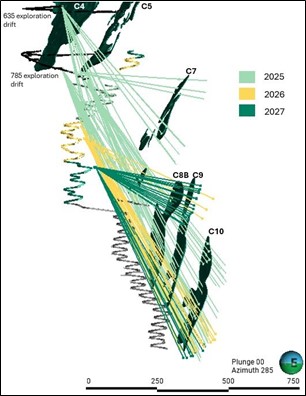 Figure 6 - Lower Triangle resource conversion drilling (2025-2027)