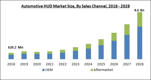 automotive-hud-market-size.jpg