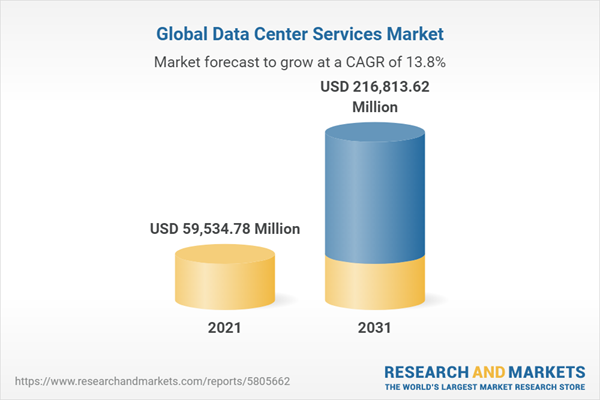 Global Data Center Services Market