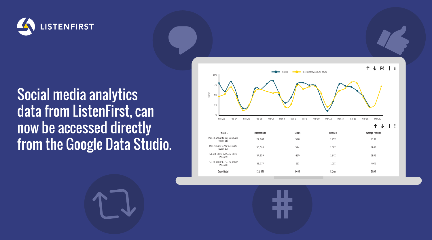 ListenFirst’s BI Connector for Google Data Studio creates a quicker, more seamless way to get bulk selection of data.