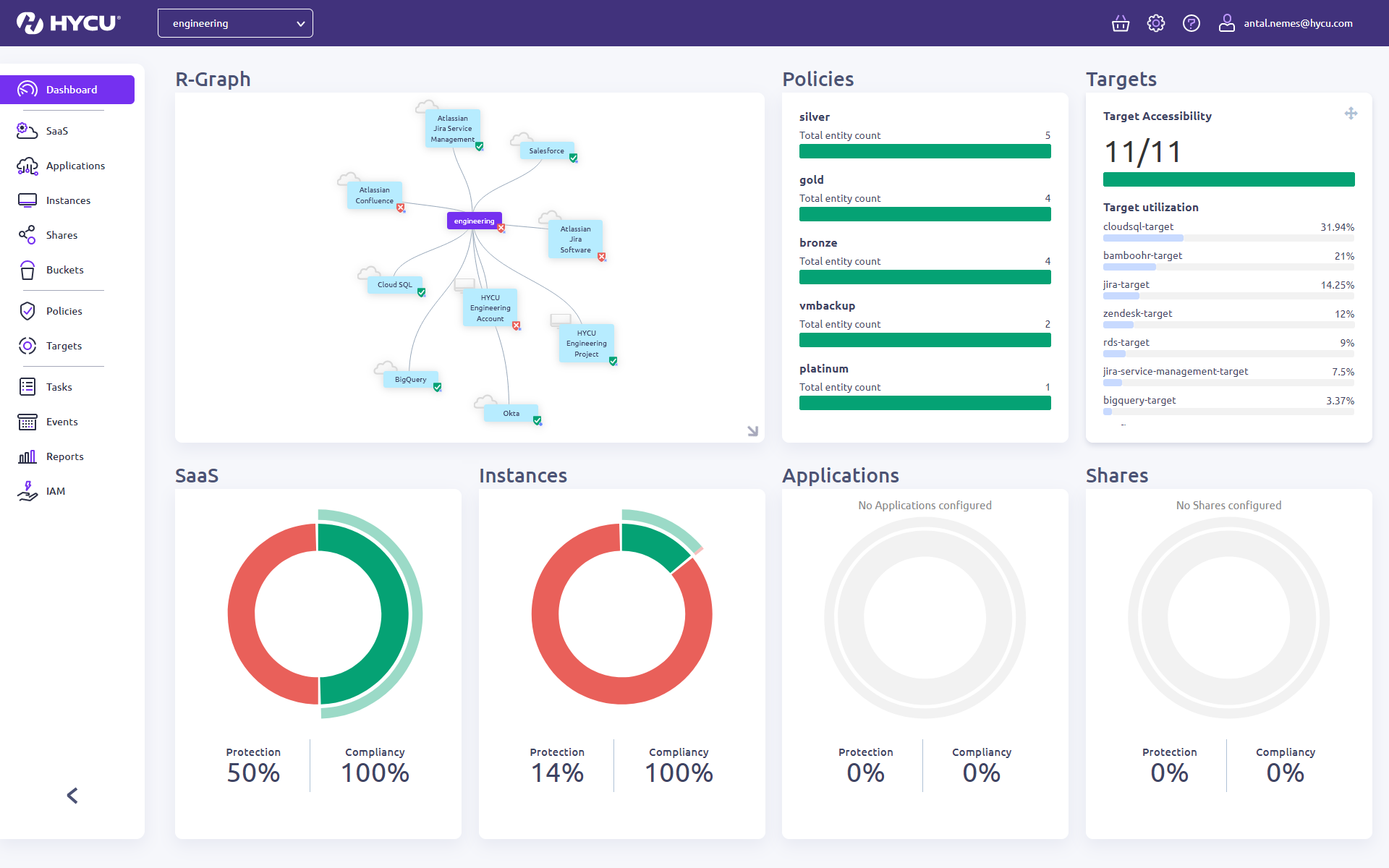 HYCU R-Cloud Dashboard