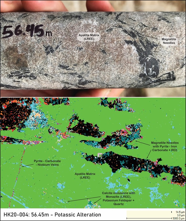 Drill core photo and QEMSCAN image from the top of drill hole HK20-004 (a proxy for the top of Hole 13 drilled from the same collar) showing altered magnetite needles with reaction rims of pyrite–pyrrhotite–iron carbonate and bastnaesite (LREE)–pyrochlore (Na,Ca)2Nb2O6(OH,F) in a matrix of apatite with calcite inclusions containing monazite ((Ce,La,Nd,Th)PO4), quartz and potassium feldspar. The magnetite-quartz-potassium feldspar assemblage is a high temperature potassic alteration facies.
