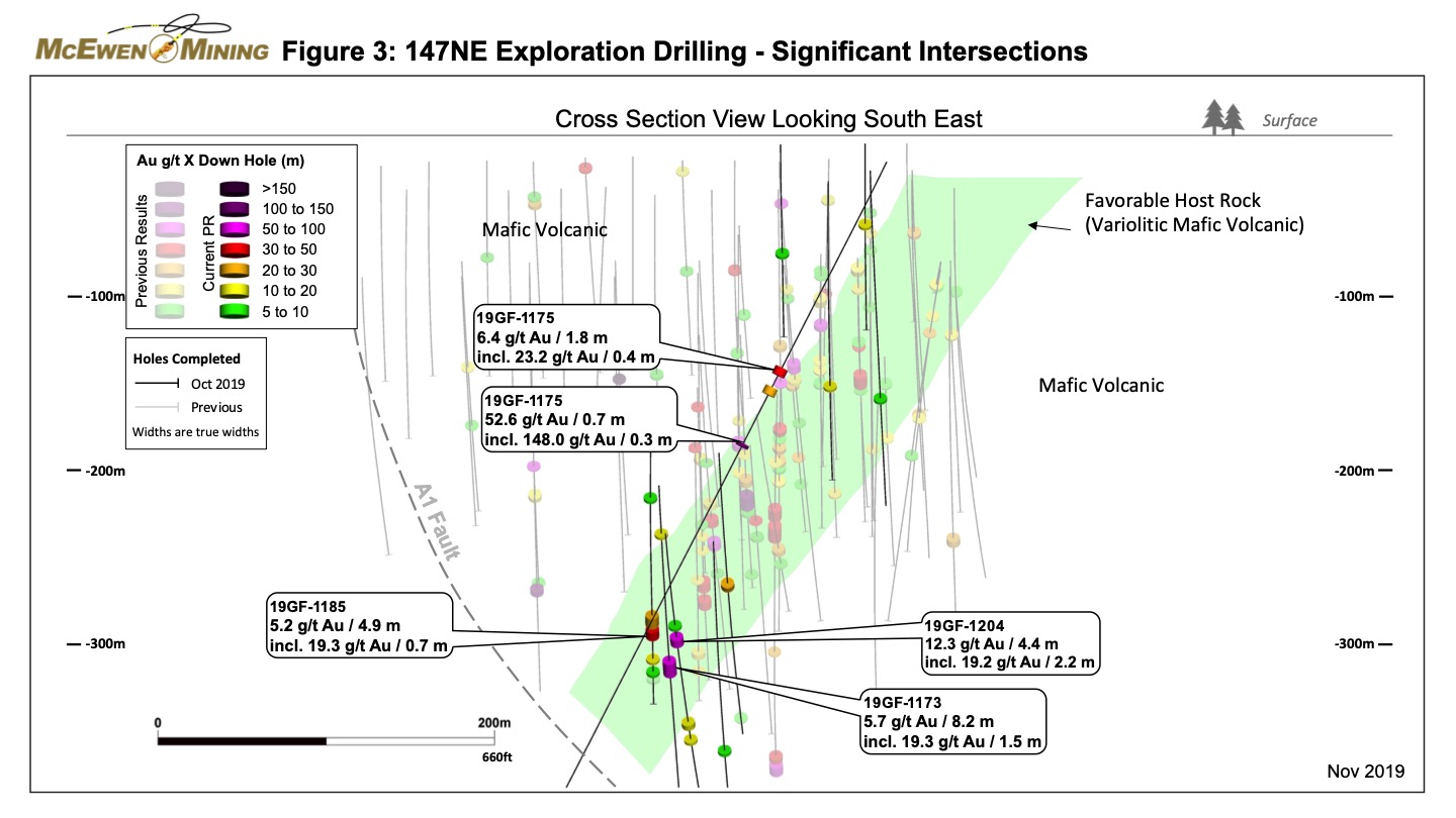 GF Figure 3