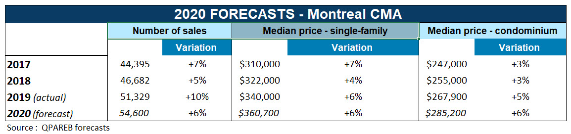 prevision-montreal-en