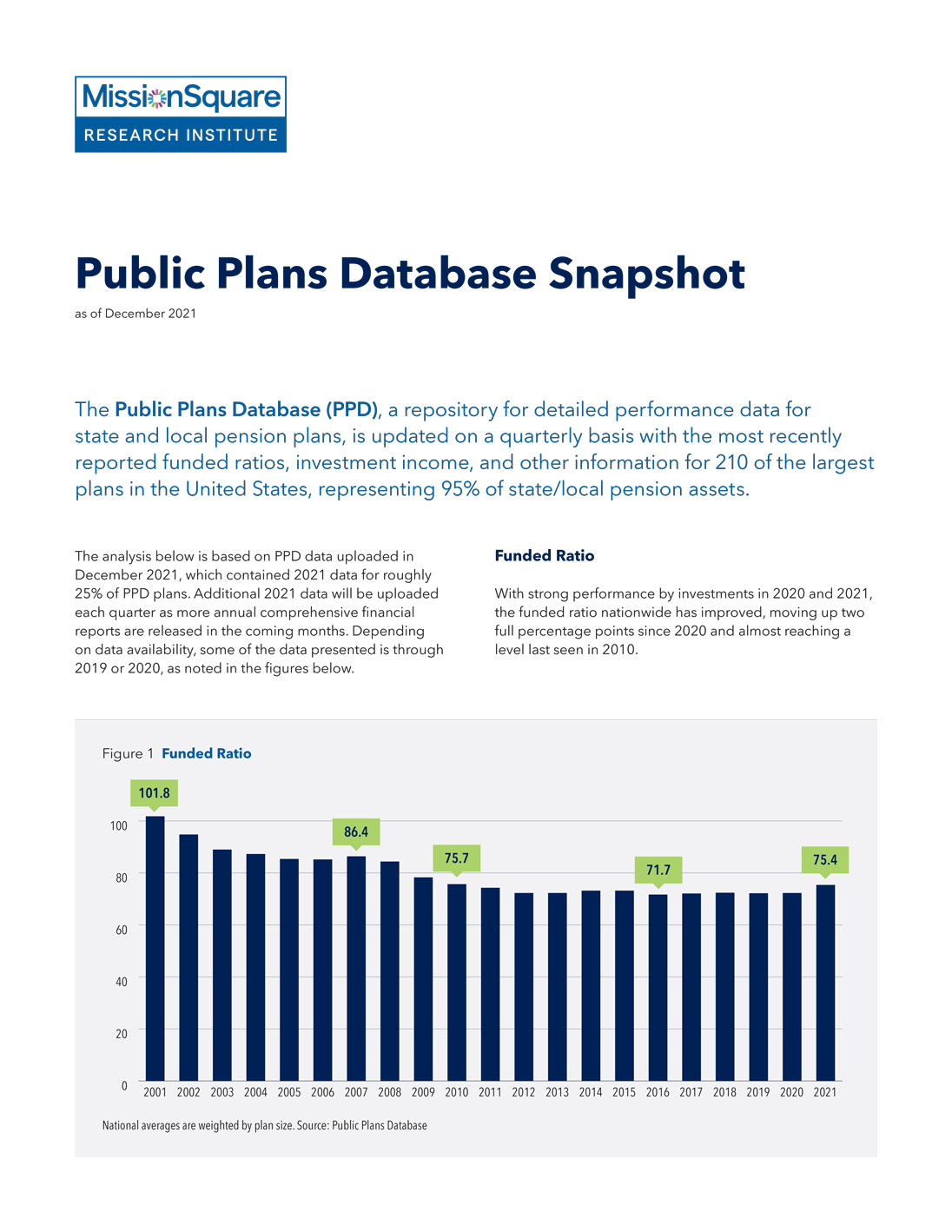 Public Plans Database (PPD) Snapshot