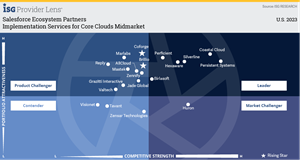 For its work during the 2022 project year, Coastal Cloud was identified as a Leader by ISG’s Provider Lens™ in Implementation Services for Core Clouds Midmarket, as well as two other quadrants.