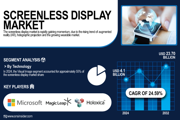 Screenless-Display-Market.jpg