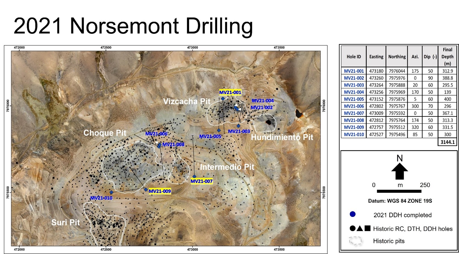 Figure 4: