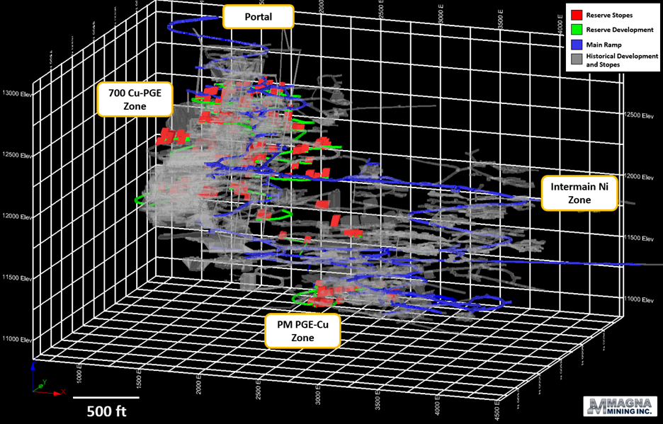 Figure 1: McCreedy West Mine 3D View Showing Historical Development and Footwall Reserve Stopes image
