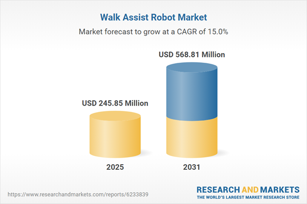 Walk Assist Robot Market Research Report 2026-2031: Leading firms Such as Ekso Bionics, Lifeward, Cyberdyne, Ottobock, and DIH Medical Lead the $568.81 Million Market