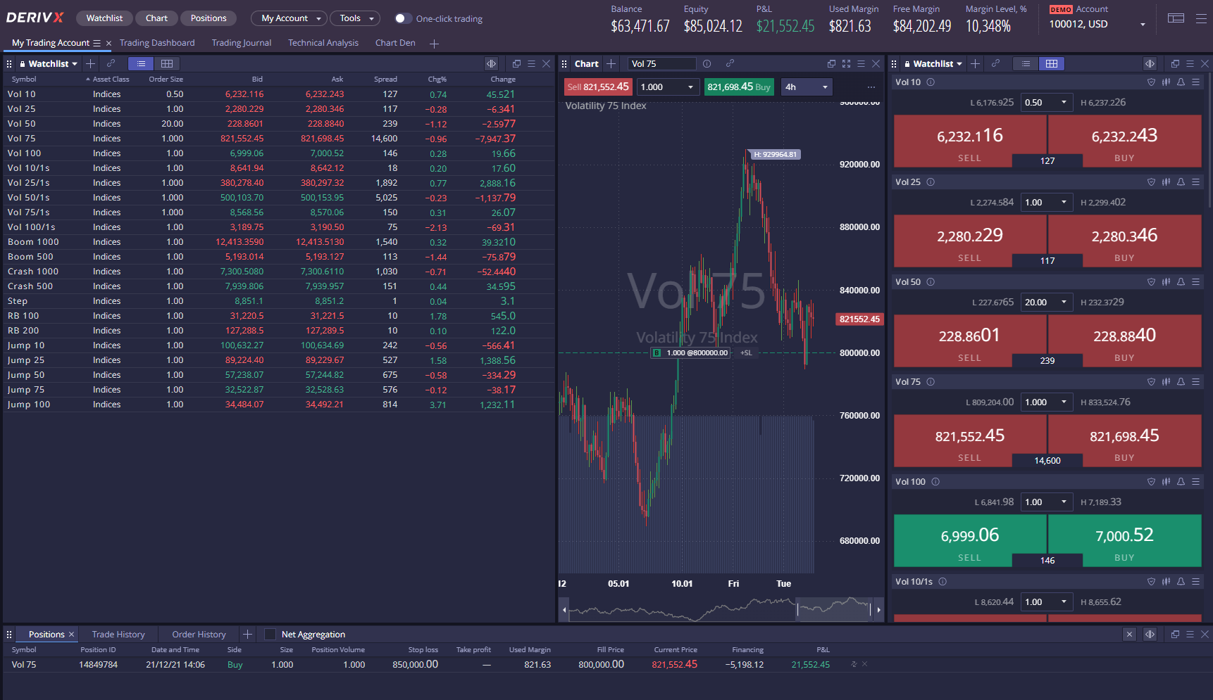 Indices de volatilité - Deriv X