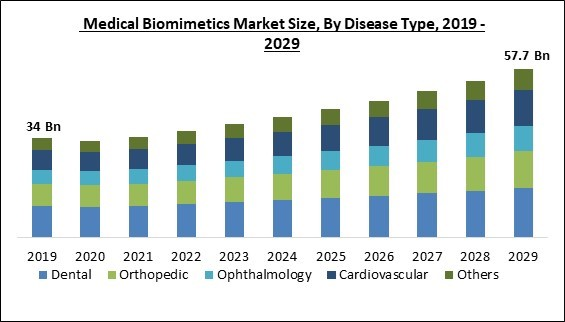 medical-biomimetics-market-size.jpg