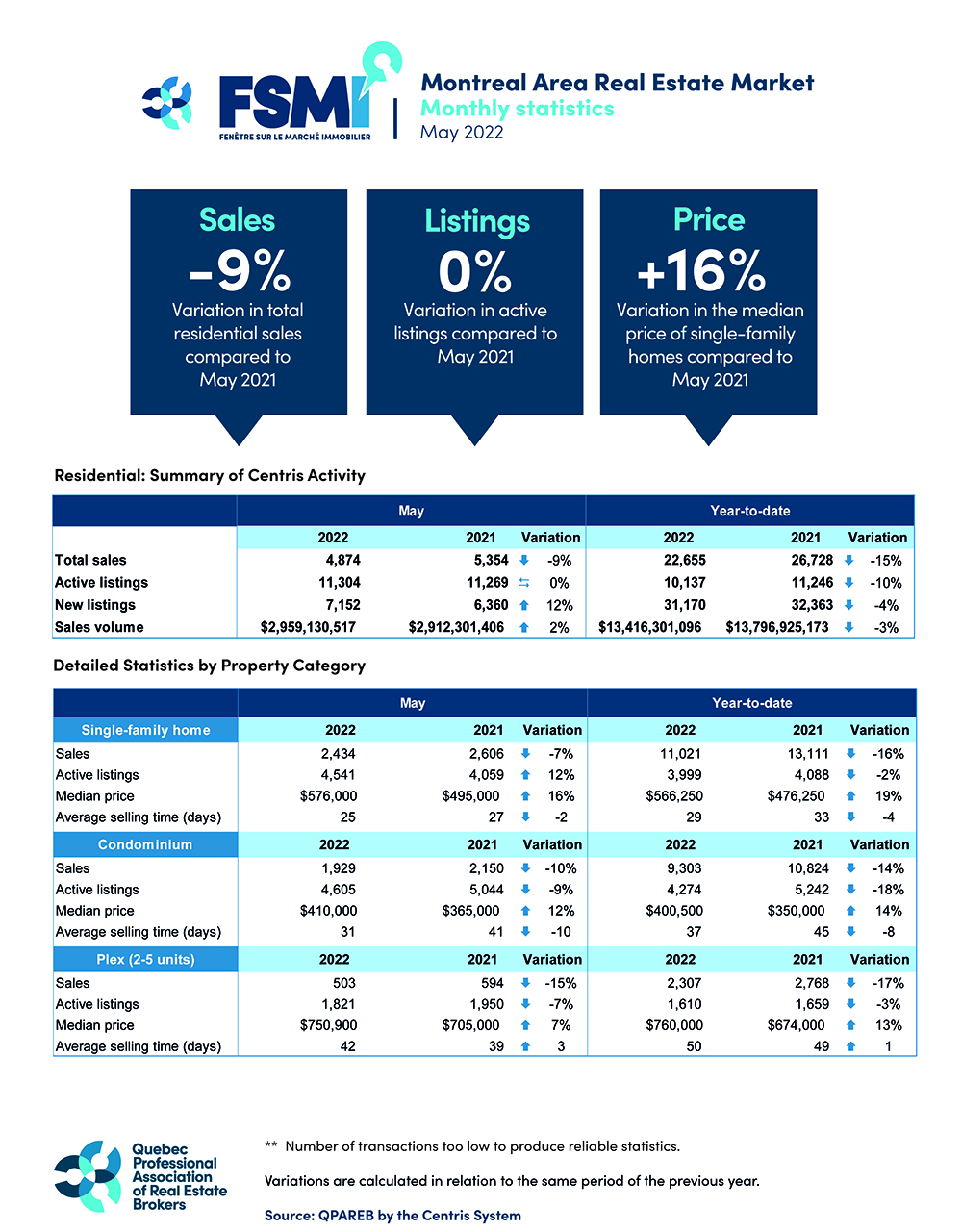202205_montreal_graphic_QPAREB
