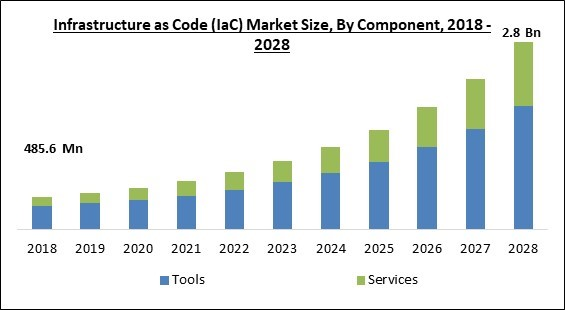 infrastructure-as-code-market-size.jpg