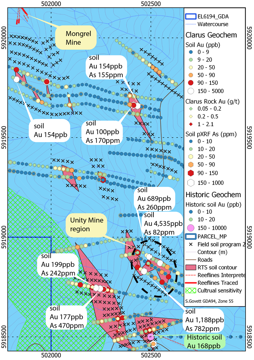 Figure 10 RST layout 1