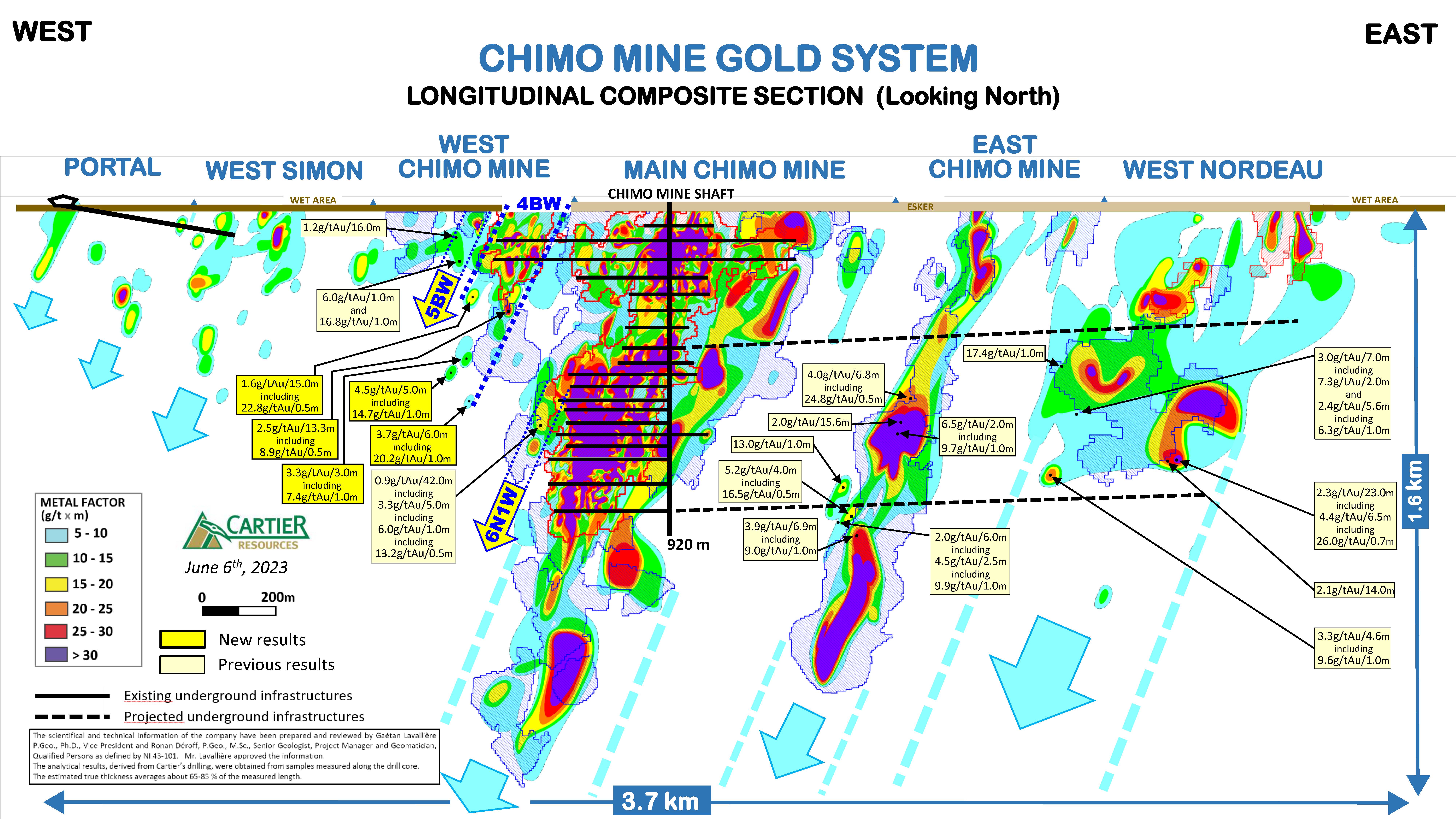 230606_Longitudinal Composite Section_Chimo Mine Project