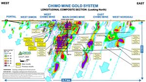 230606_Longitudinal Composite Section_Chimo Mine Project_FINAL