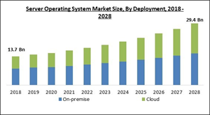 server-operating-system-market-size.jpg