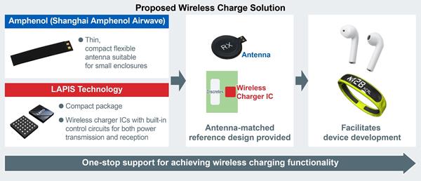 Proposed Wireless Charging Solution