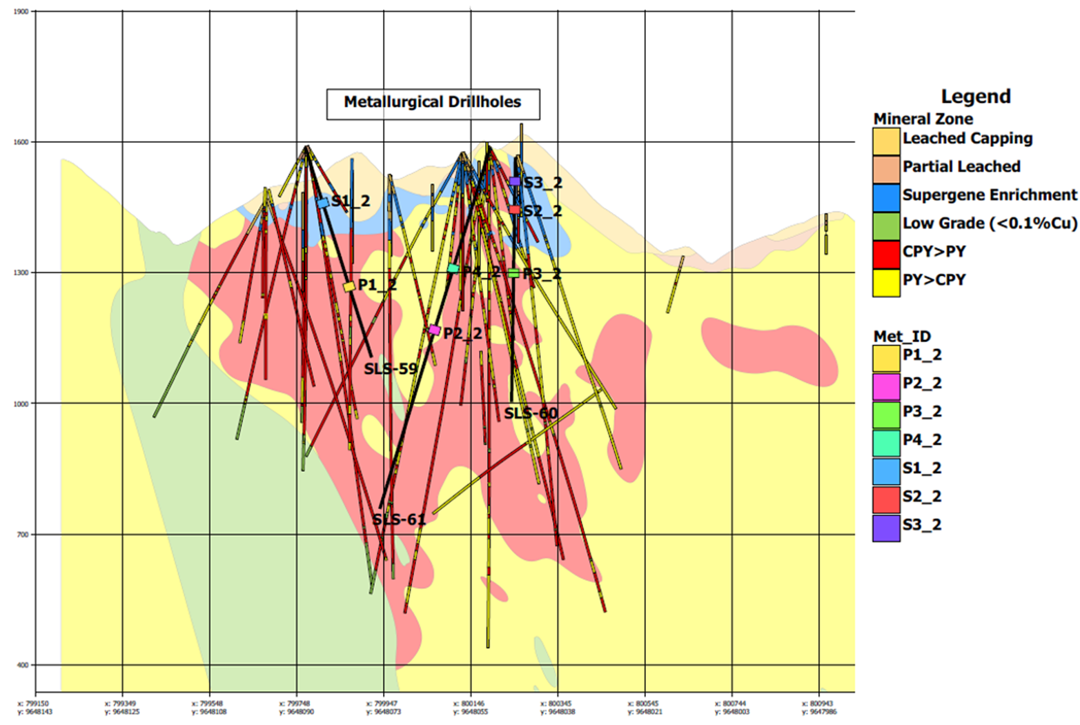 Figure 1: