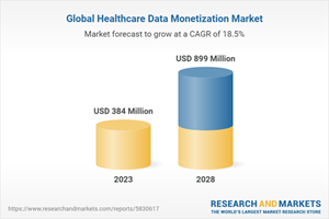 Global Healthcare Data Monetization Market