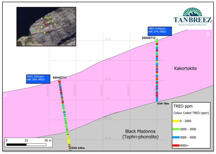 Deep drilling extending below the Fjord Mineral Resource Estimate – Section C