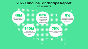 Landline Landscape Report - United States of America