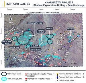 Kharmagtai copper-gold district showing currently defined mineral deposits and planned and completed shallow exploration drill holes. Blue outlines are 2021 scoping study open pit designs and white dashed outlines define porphyry cluster target areas.
