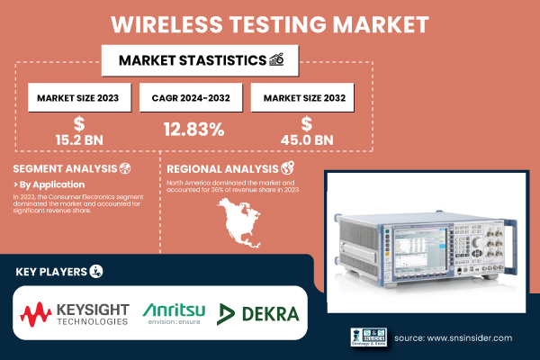Wireless-Testing-Market.jpg